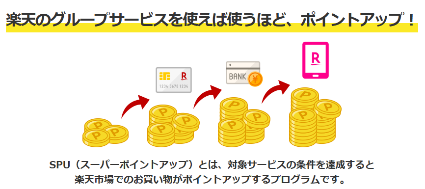 SPUとは